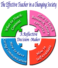 COE's Conceptual Framework